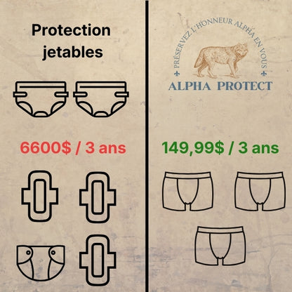 Boxer d’incontinence AlphaProtect®